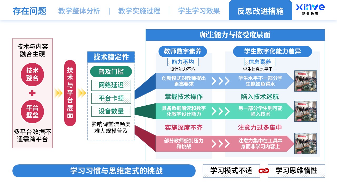教学实施报告（智能技术驱动的教学创新-蓝绿红）第10页预览图