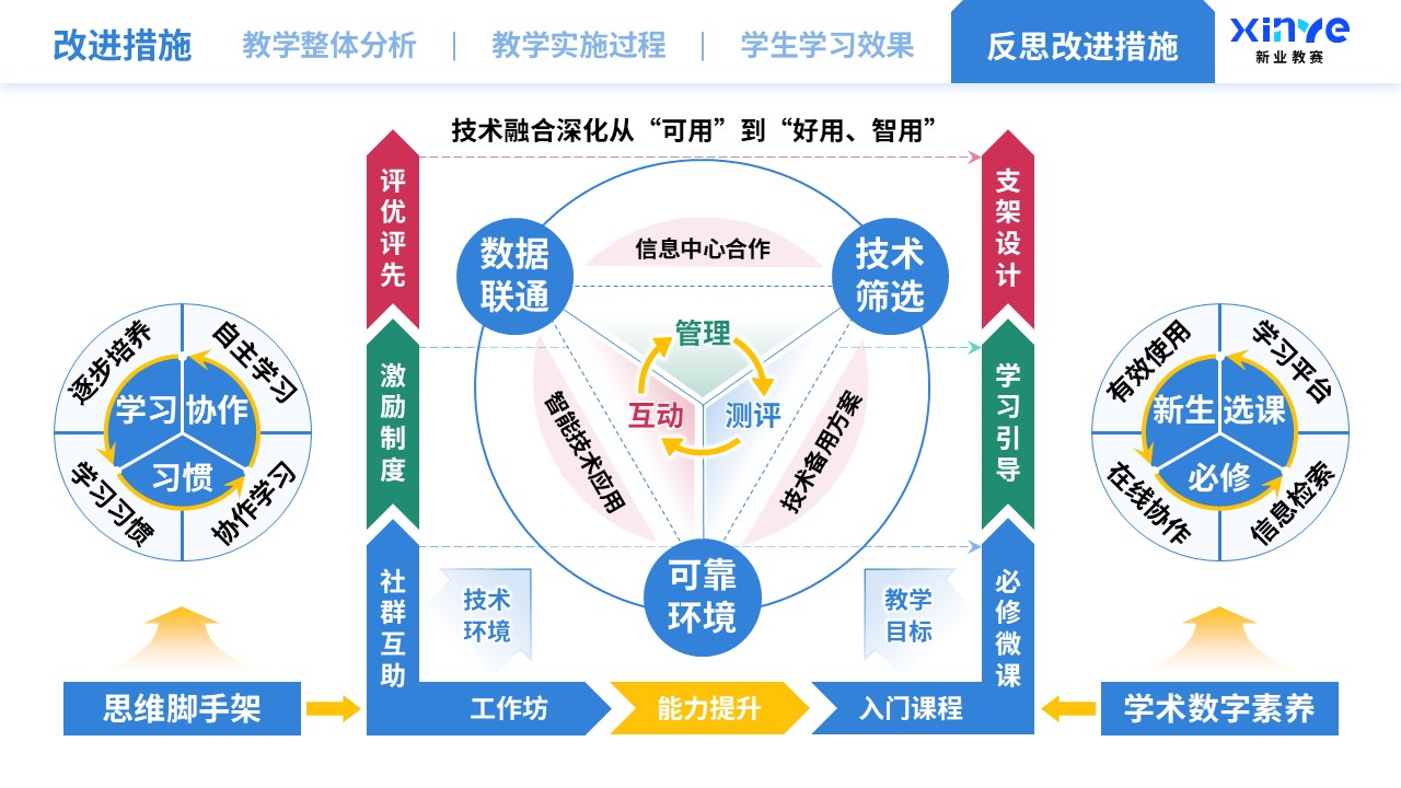 教学实施报告（智能技术驱动的教学创新-蓝绿红）第11页预览图