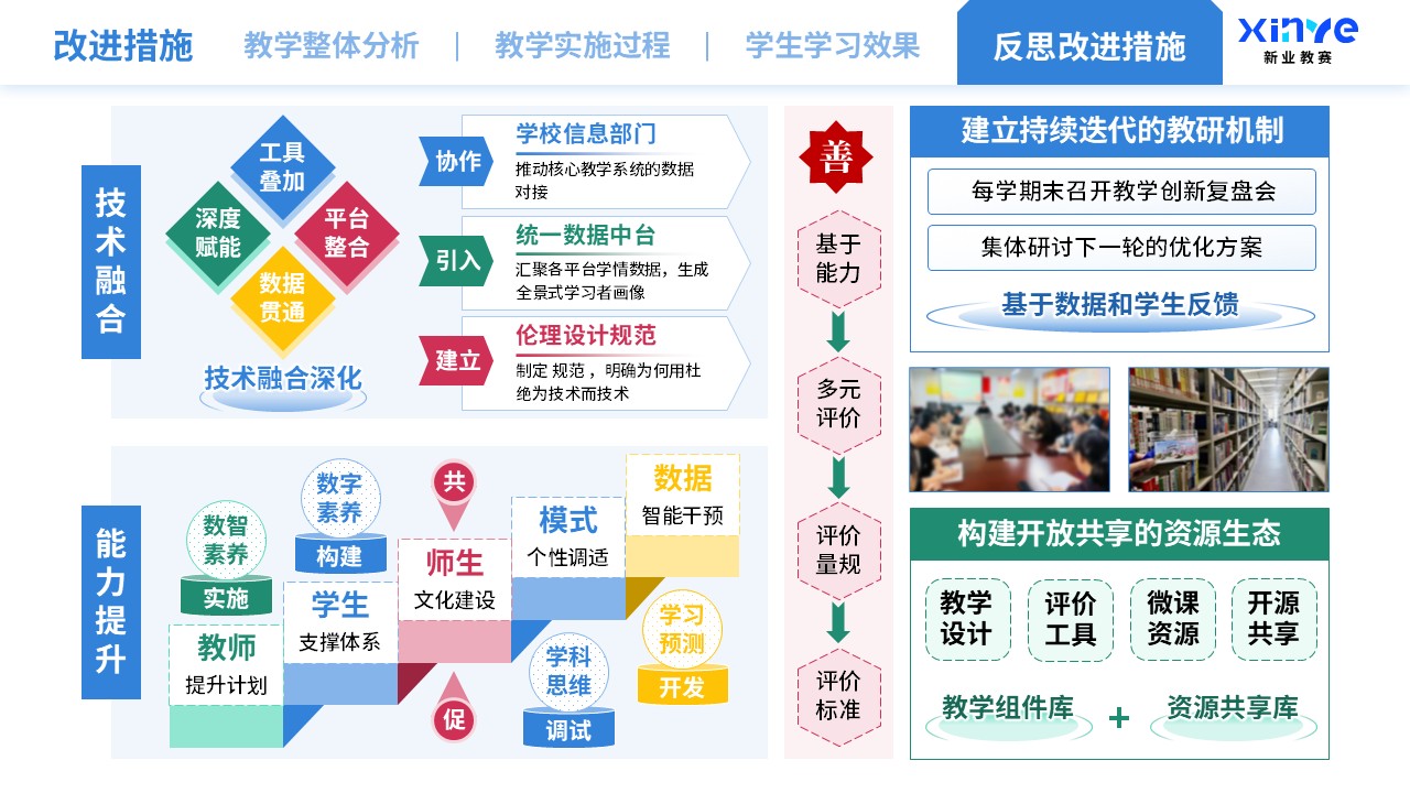 教学实施报告（智能技术驱动的教学创新-蓝绿红）第12页预览图