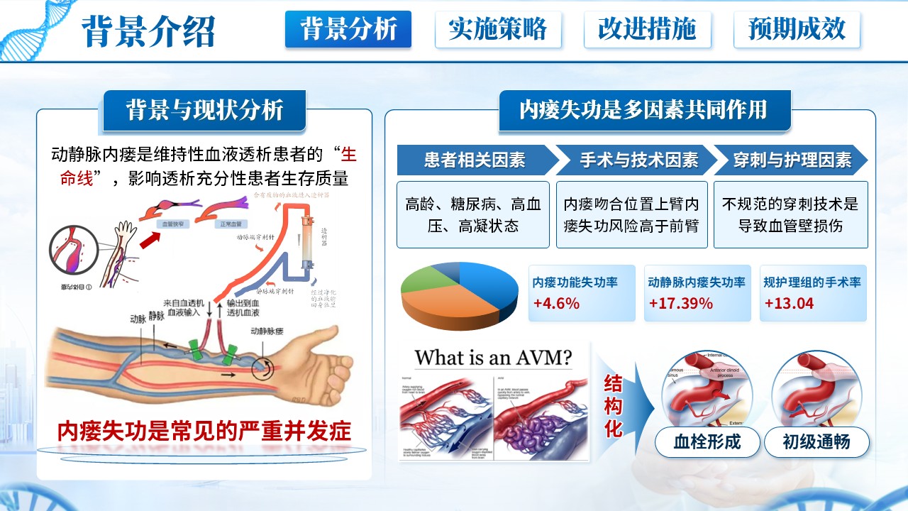 227期-护理质量改进-动静脉内瘘失功率改进方案第3页预览