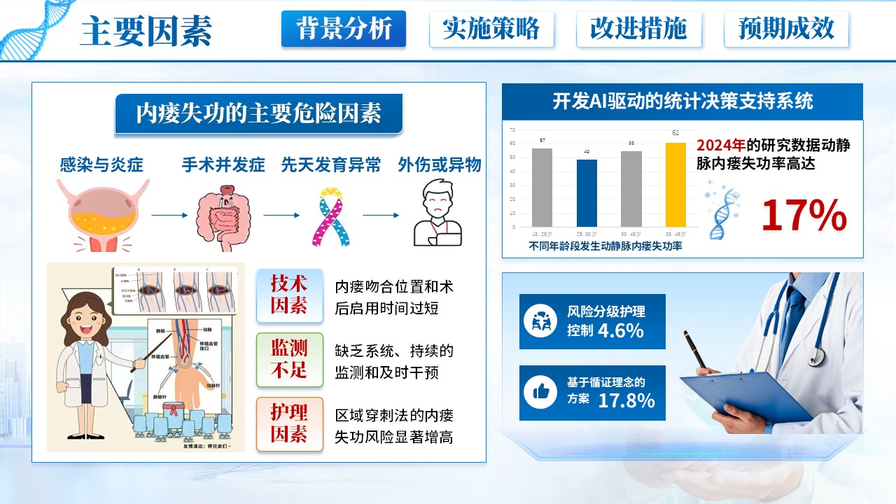 227期-护理质量改进-动静脉内瘘失功率改进方案第4页预览