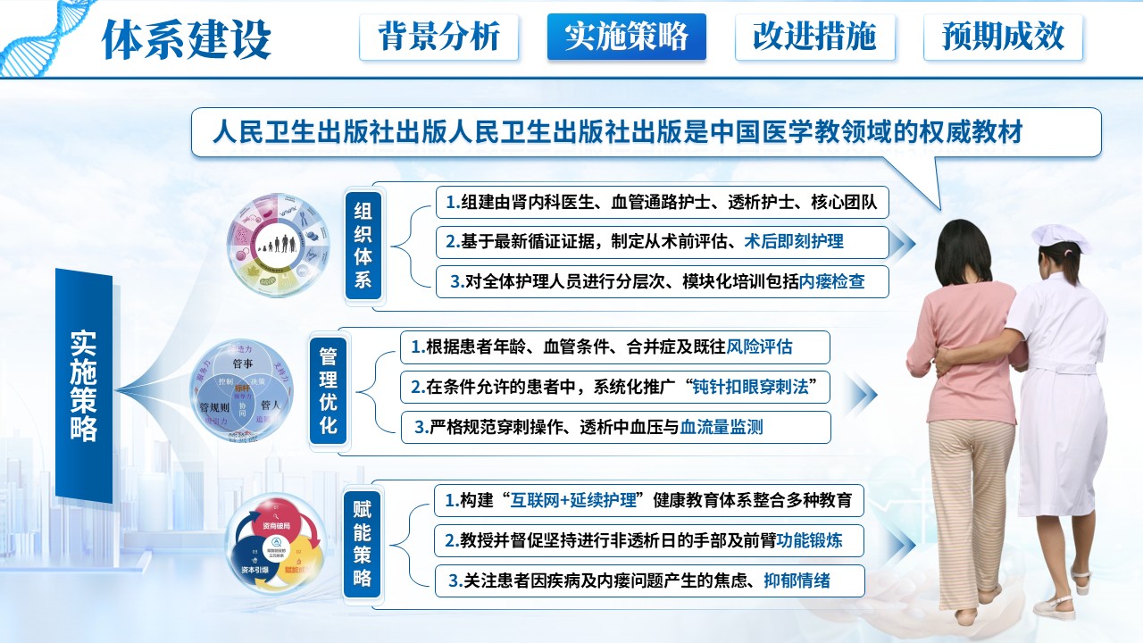 227期-护理质量改进-动静脉内瘘失功率改进方案第7页预览