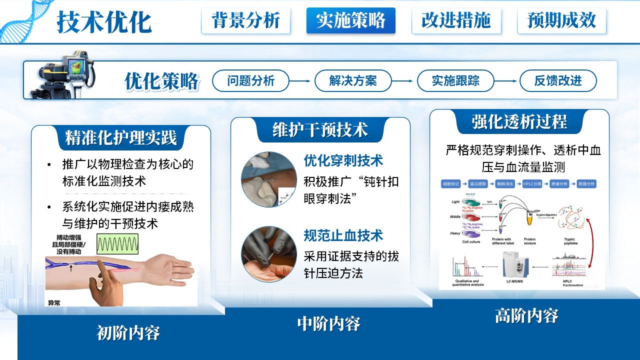 227期-护理质量改进-动静脉内瘘失功率改进方案第8页预览