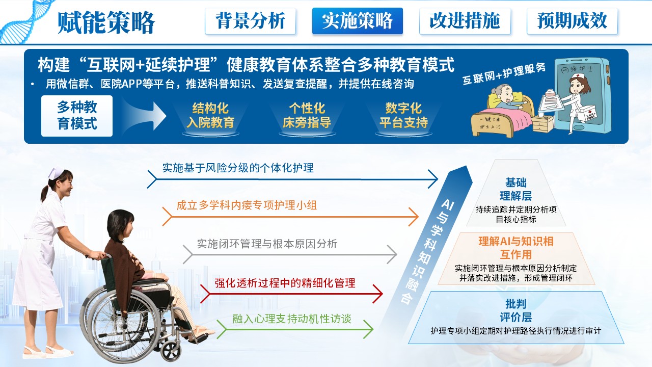 227期-护理质量改进-动静脉内瘘失功率改进方案第9页预览