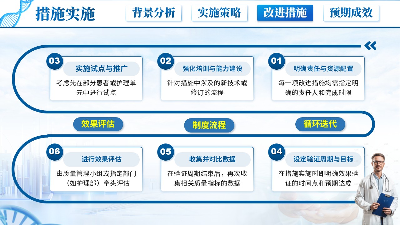 227期-护理质量改进-动静脉内瘘失功率改进方案第12页预览