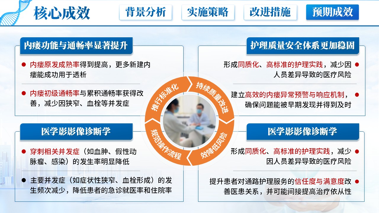 227期-护理质量改进-动静脉内瘘失功率改进方案第14页预览