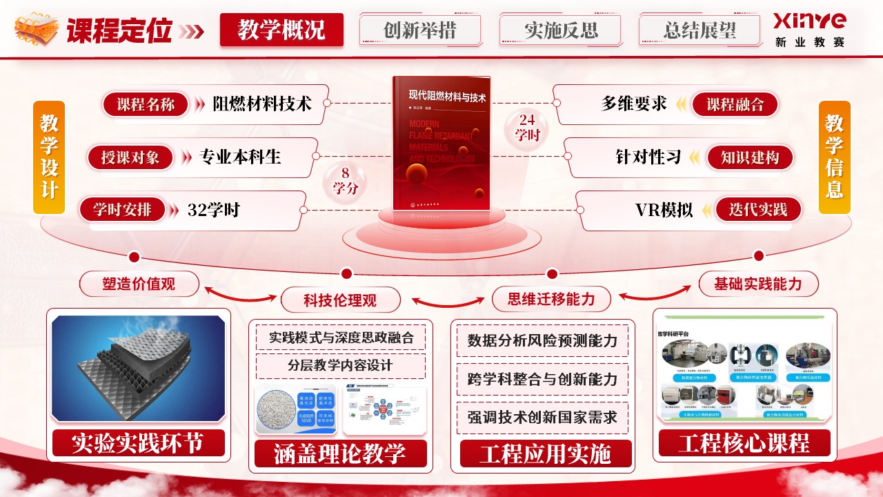 《阻燃材料与技术》青教赛第3页预览图