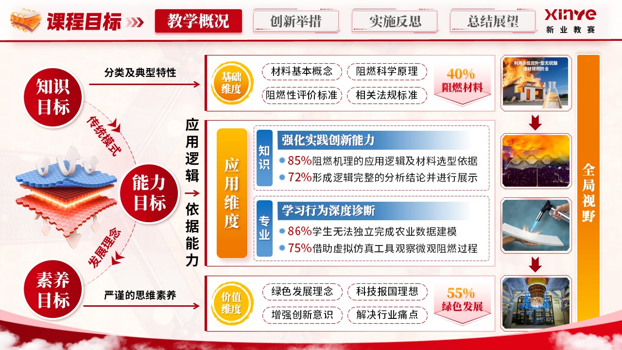 《阻燃材料与技术》青教赛第4页预览图