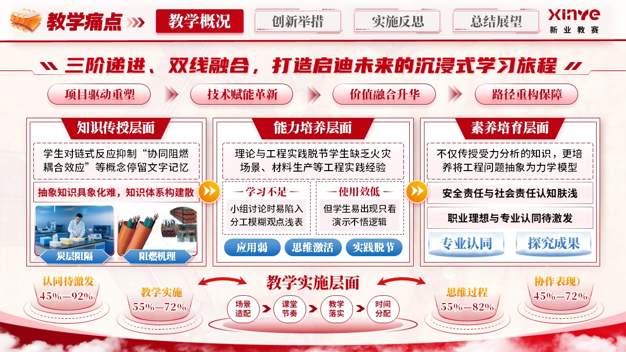 《阻燃材料与技术》青教赛第5页预览图