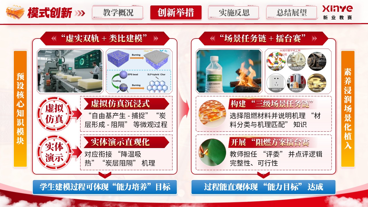 《阻燃材料与技术》青教赛第6页预览图
