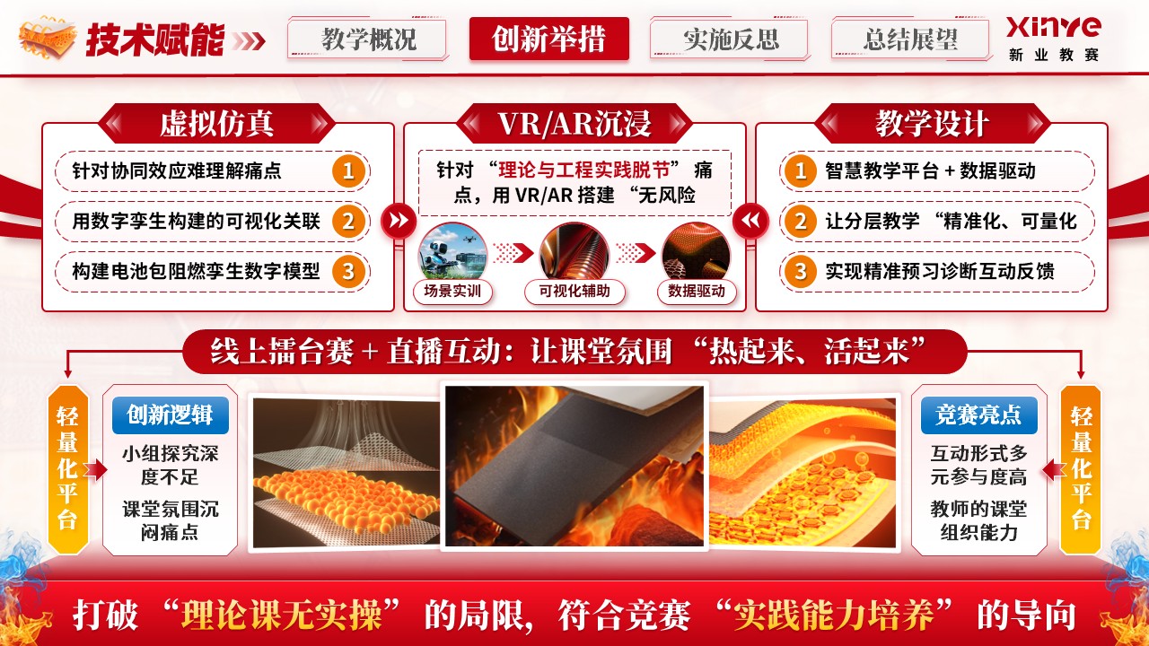 《阻燃材料与技术》青教赛第7页预览图