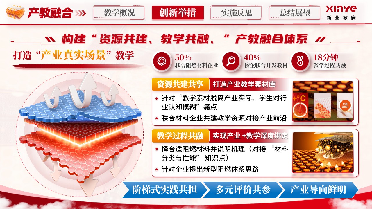 《阻燃材料与技术》青教赛第8页预览图