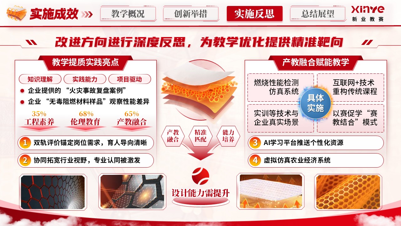 《阻燃材料与技术》青教赛第9页预览图