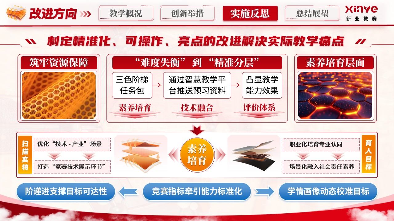 《阻燃材料与技术》青教赛第10页预览图