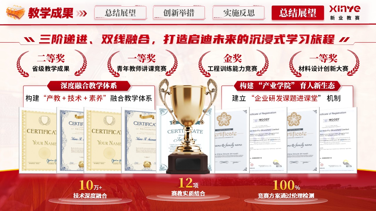 《阻燃材料与技术》青教赛第11页预览图