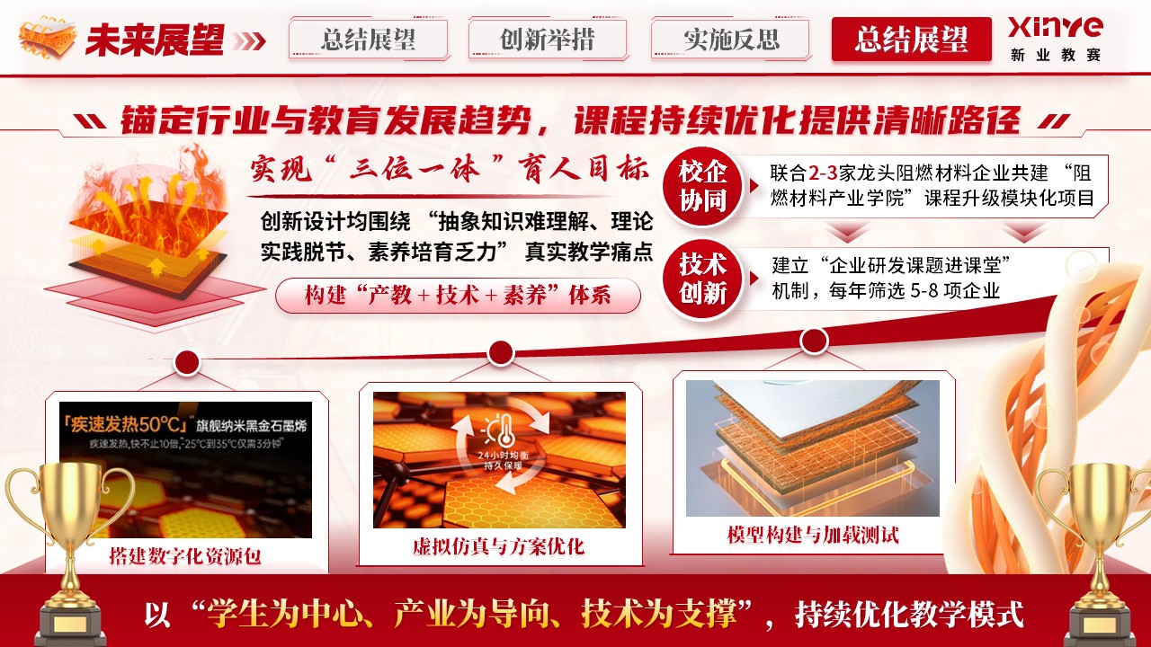 《阻燃材料与技术》青教赛第12页预览图