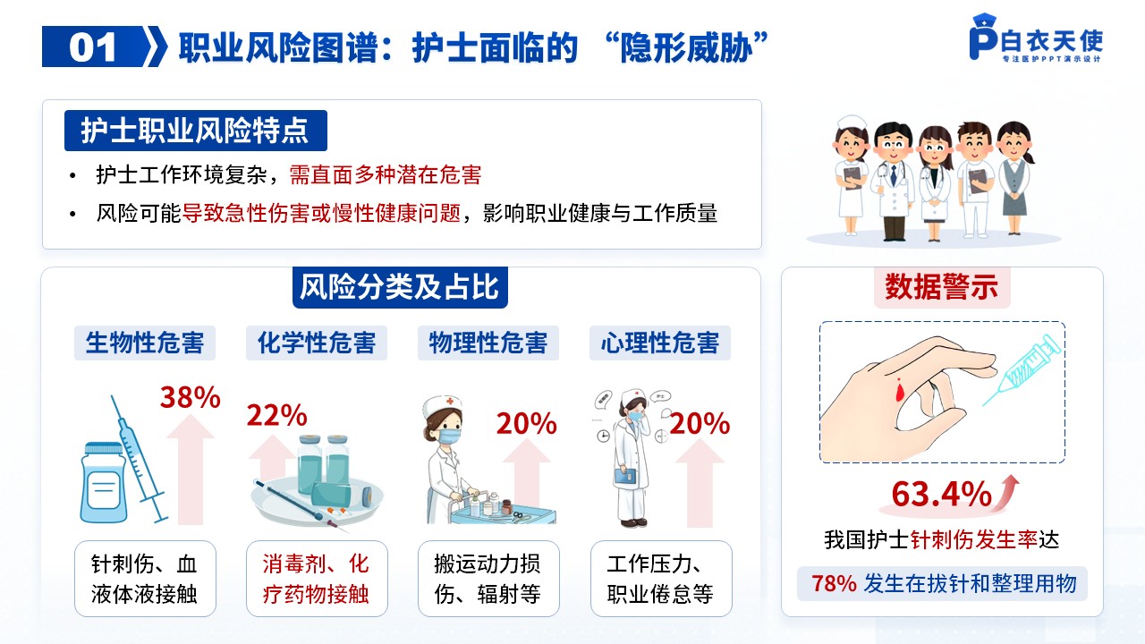 49-护士职业安全防护健康宣教第3页预览