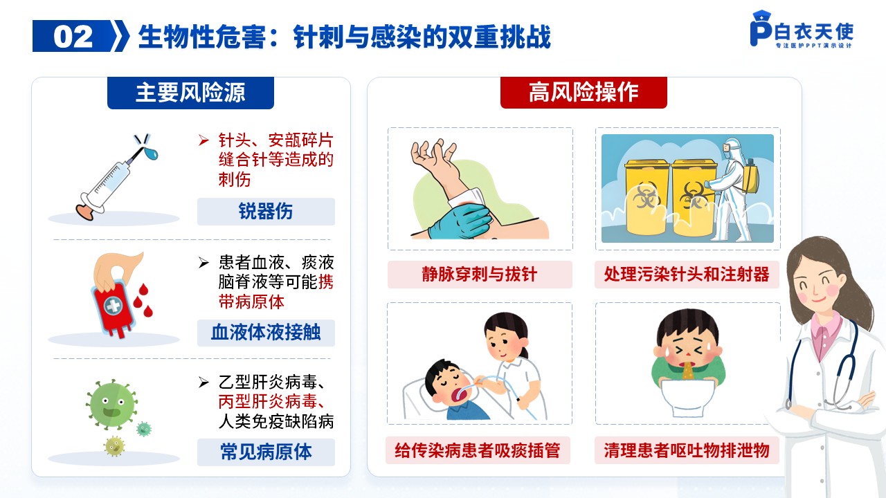 49-护士职业安全防护健康宣教第4页预览