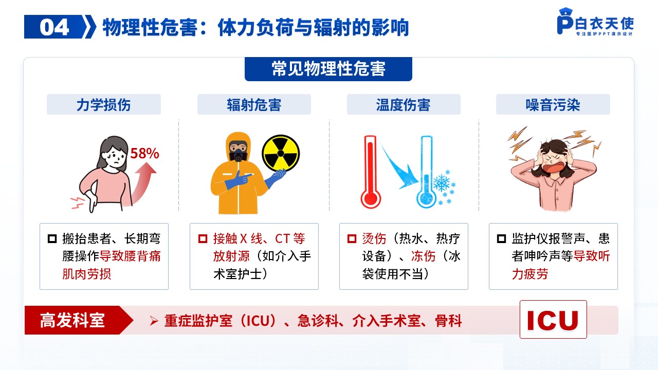 49-护士职业安全防护健康宣教第6页预览
