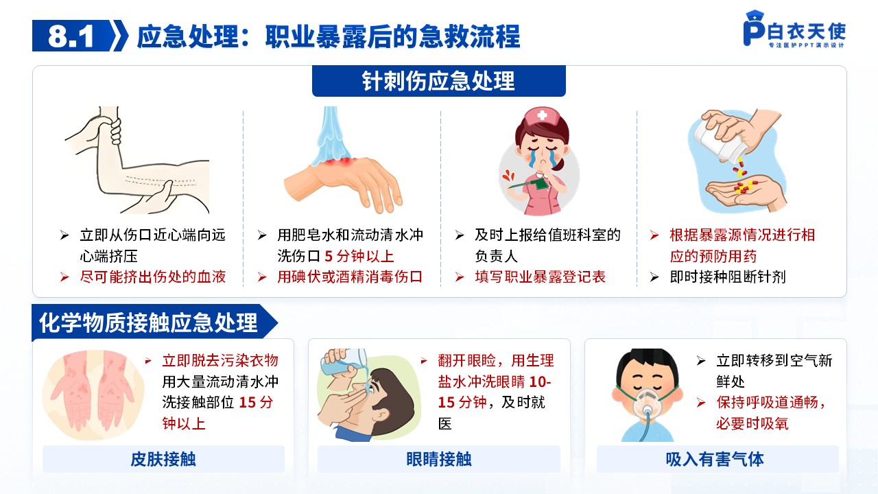 49-护士职业安全防护健康宣教第10页预览