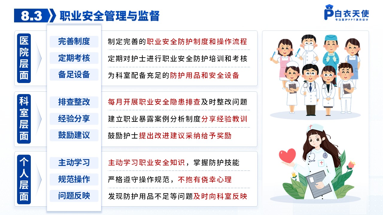 49-护士职业安全防护健康宣教第12页预览