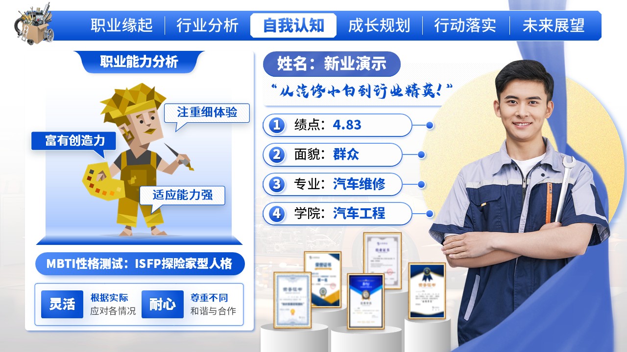 《逐梦汽车，规划领航》大学生职业规划大赛（动画版）第5页预览图