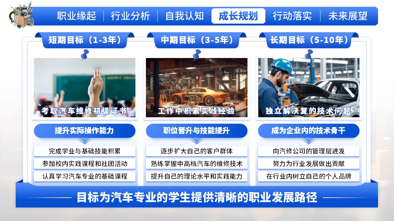 《逐梦汽车，规划领航》大学生职业规划大赛（动画版）第6页预览图