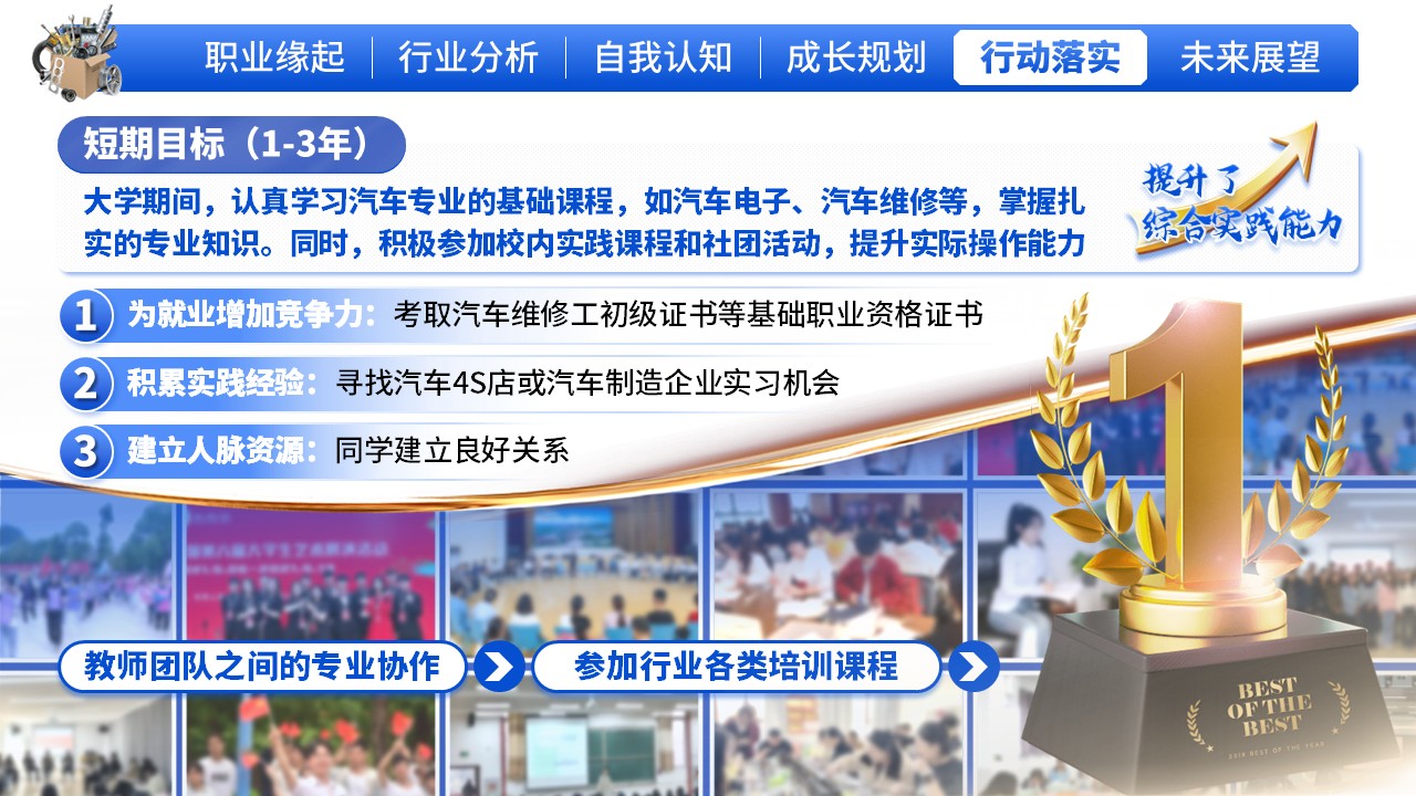 《逐梦汽车，规划领航》大学生职业规划大赛（动画版）第7页预览图