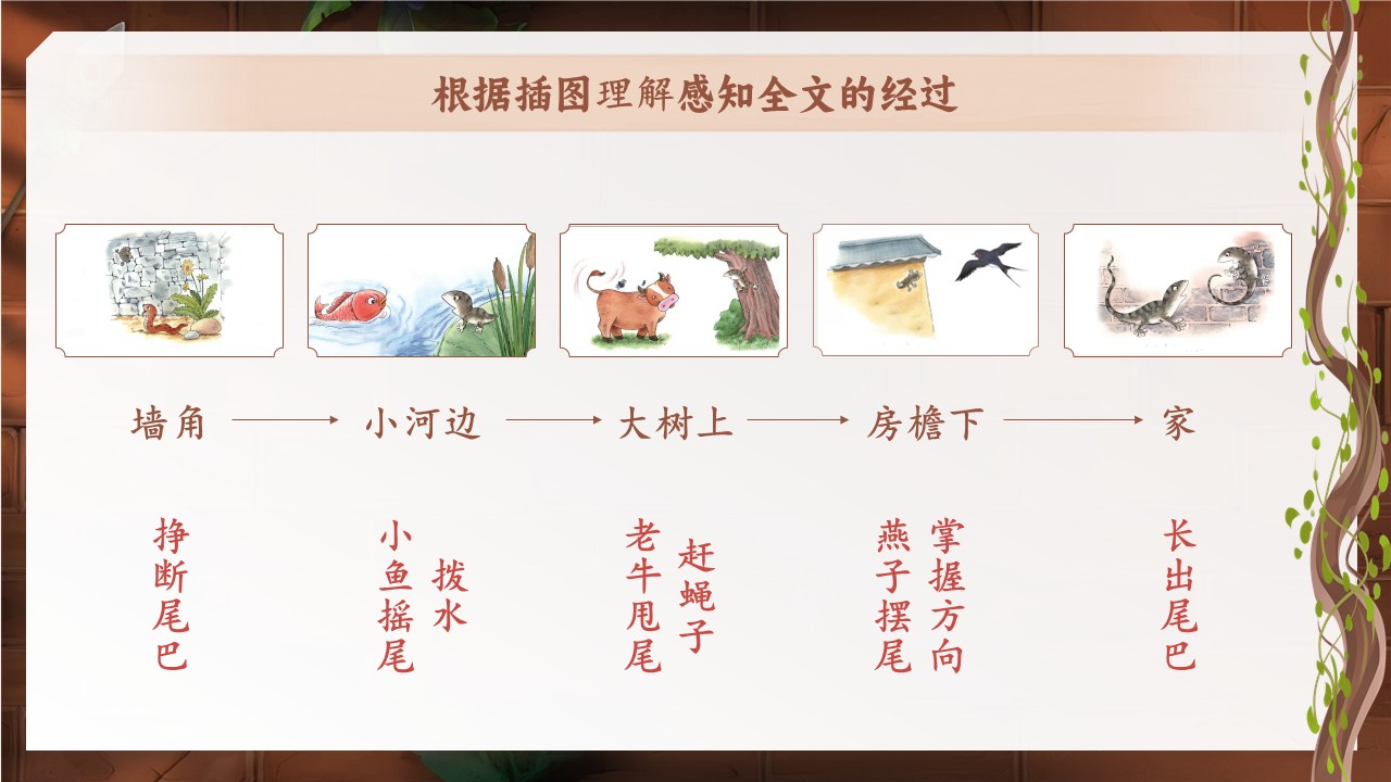 《小壁虎借尾巴》第26页预览图