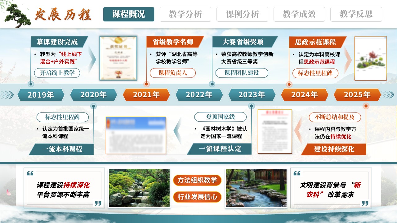 《识木·悟道·植心》高校教师青年说课大赛第4页预览图