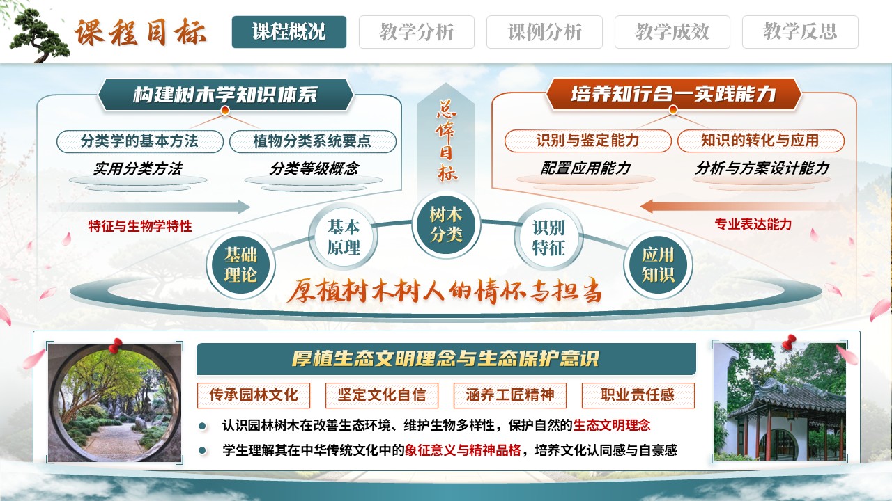 《识木·悟道·植心》高校教师青年说课大赛第5页预览图
