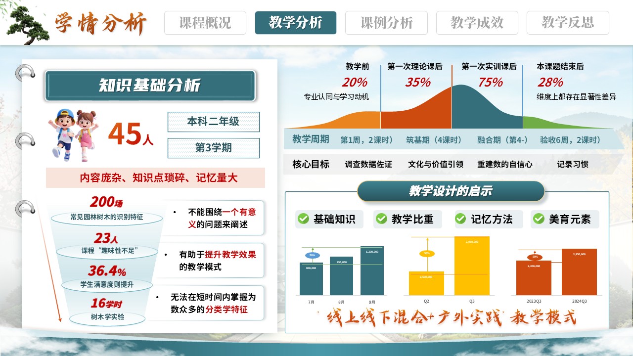 《识木·悟道·植心》高校教师青年说课大赛第6页预览图