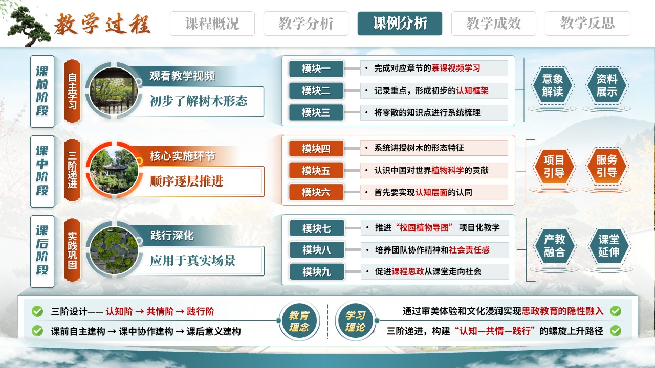 《识木·悟道·植心》高校教师青年说课大赛第8页预览图