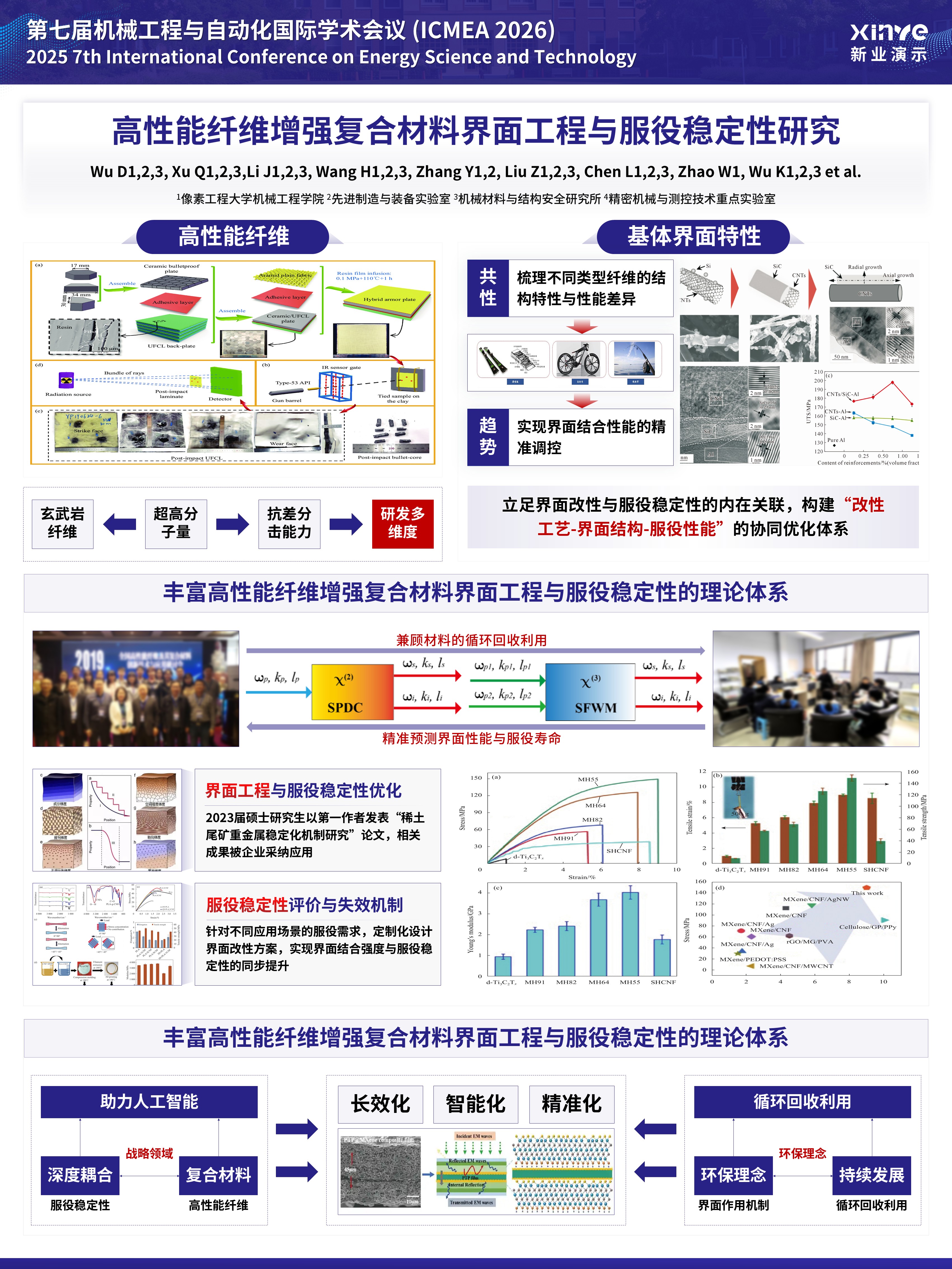 sc-学术墙报（高性能纤维-紫色）