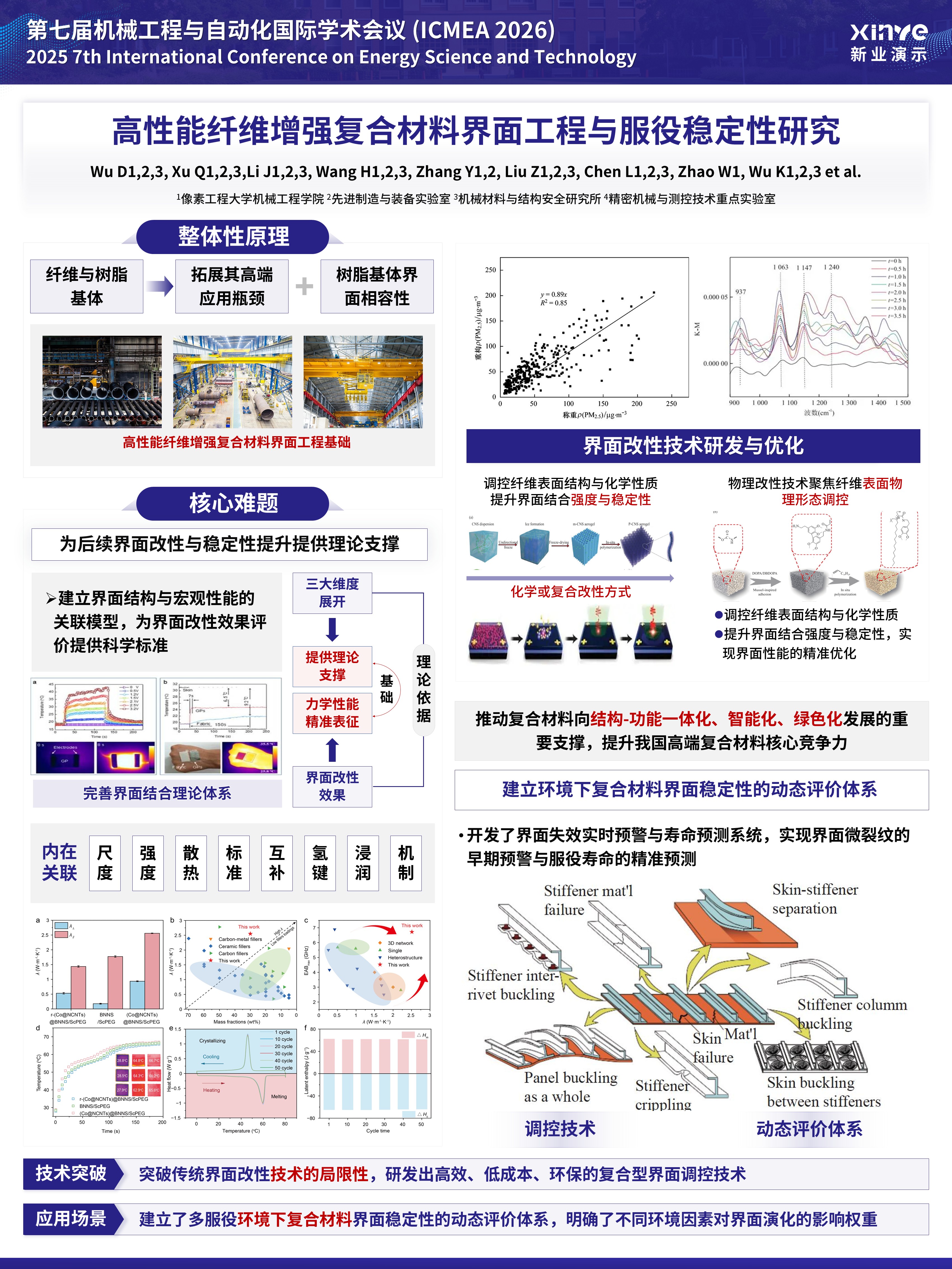 sc-学术墙报（高性能纤维-紫色）第2页预览图