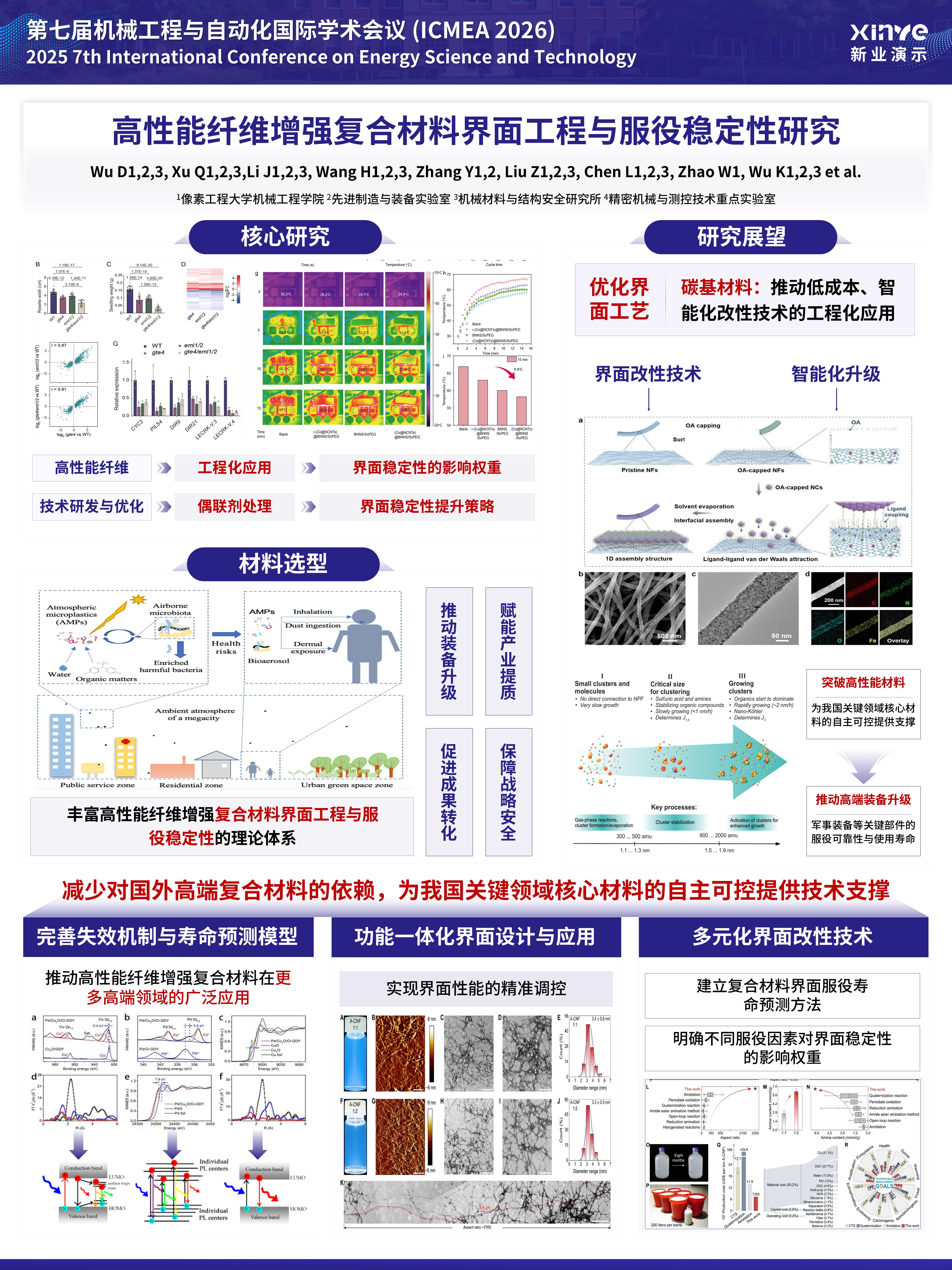 sc-学术墙报（高性能纤维-紫色）第3页预览图