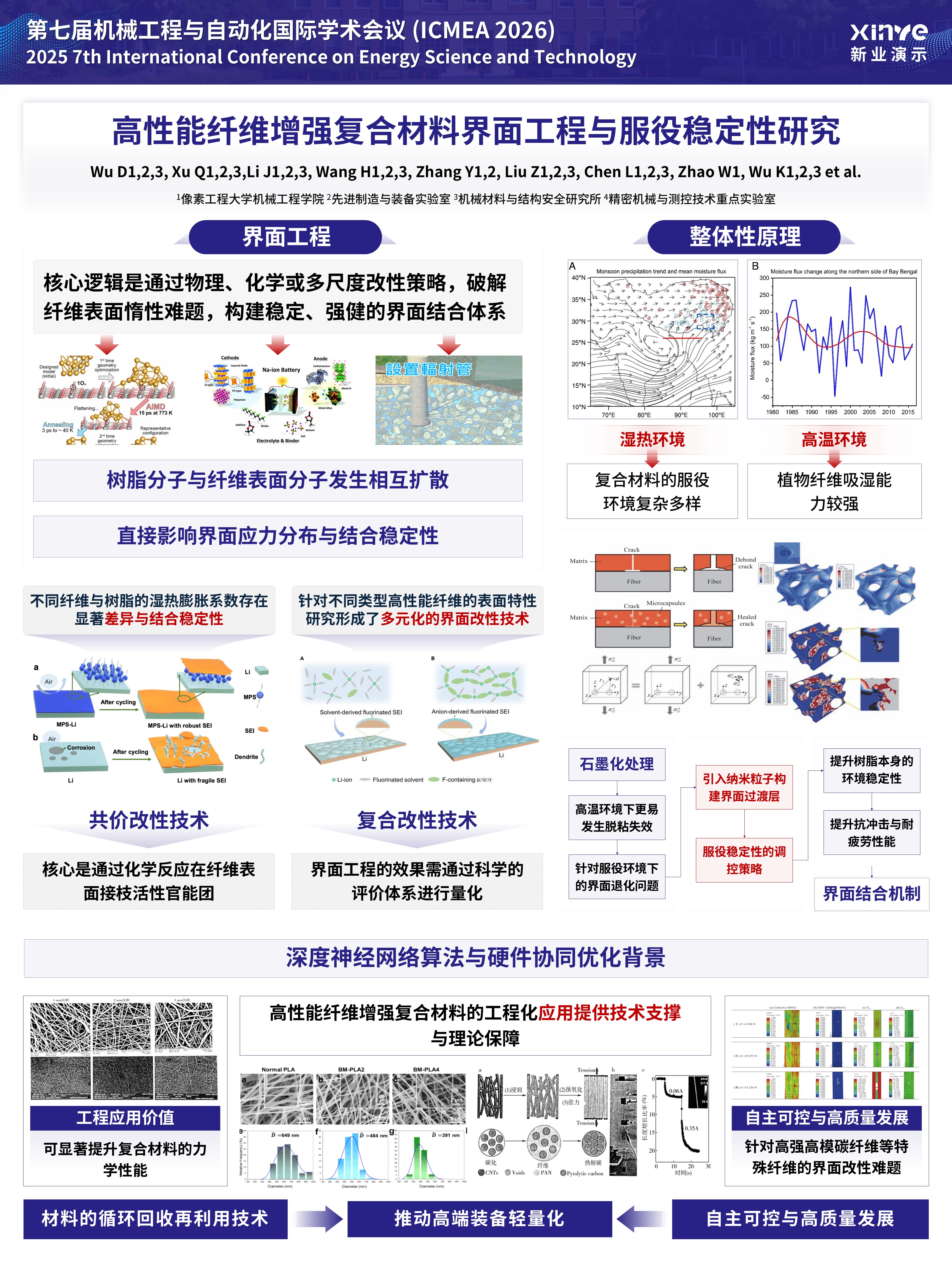 sc-学术墙报（高性能纤维-紫色）第4页预览图