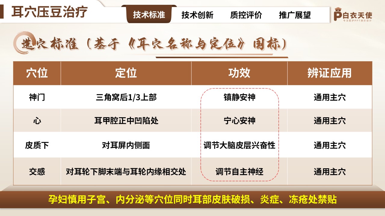 320期-护理创新成果-原发性失眠中医护理技术操作规范与技术创新第4页预览