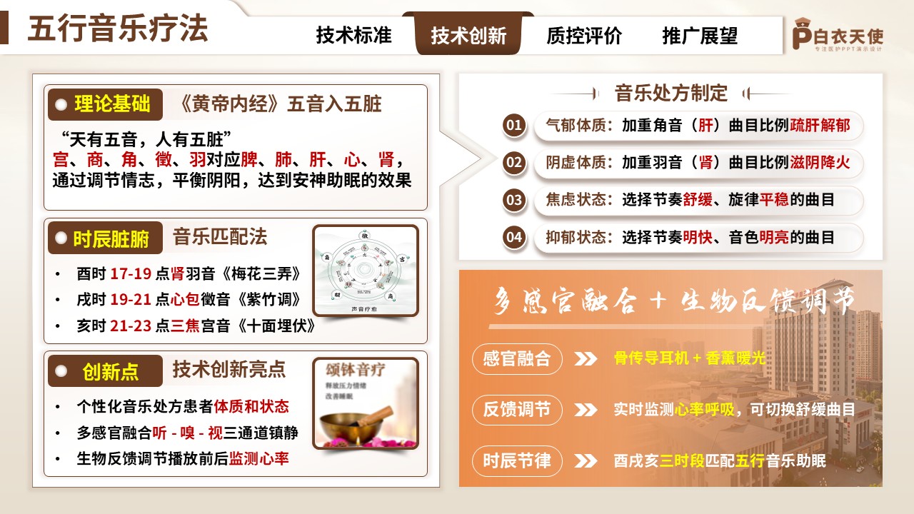 320期-护理创新成果-原发性失眠中医护理技术操作规范与技术创新第8页预览