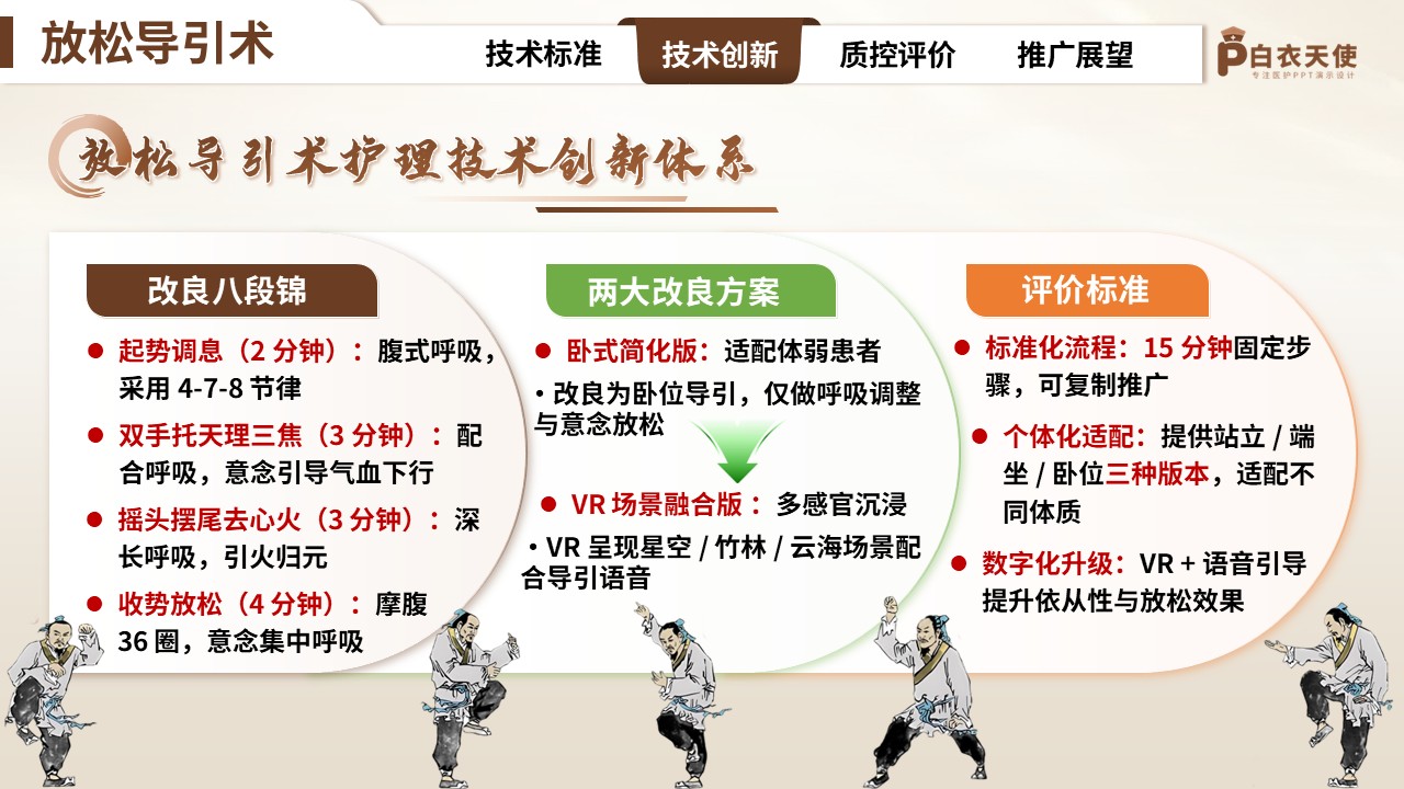 320期-护理创新成果-原发性失眠中医护理技术操作规范与技术创新第9页预览