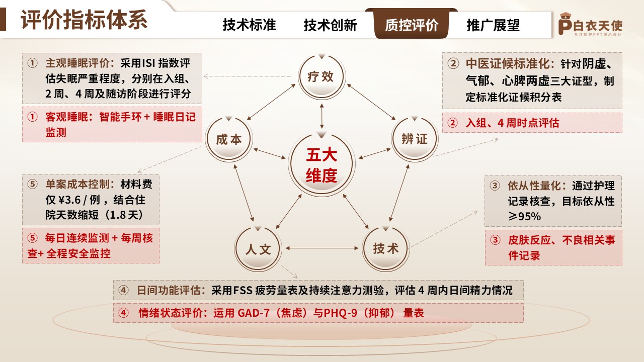 320期-护理创新成果-原发性失眠中医护理技术操作规范与技术创新第13页预览