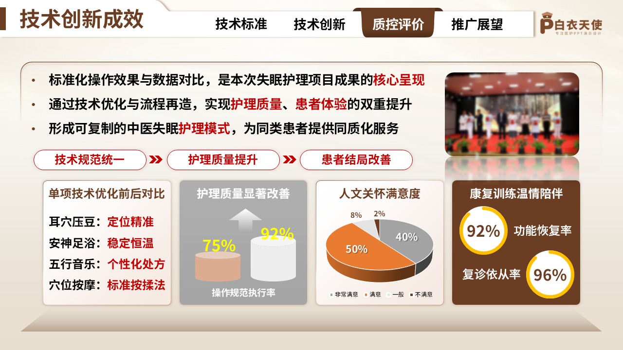 320期-护理创新成果-原发性失眠中医护理技术操作规范与技术创新第14页预览