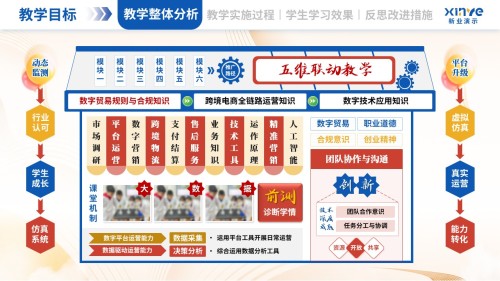 教学实施报告(跨境电商-蓝红黄)