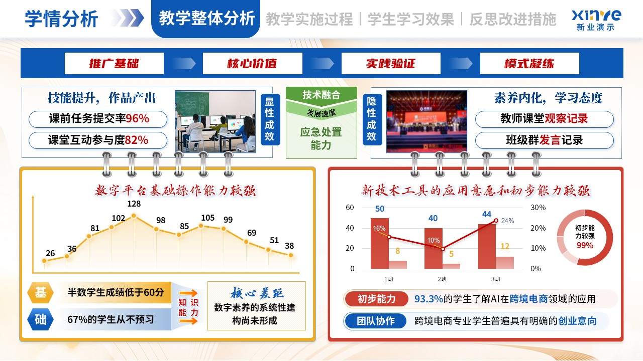 教学实施报告（跨境电商-蓝红黄）第2页预览图
