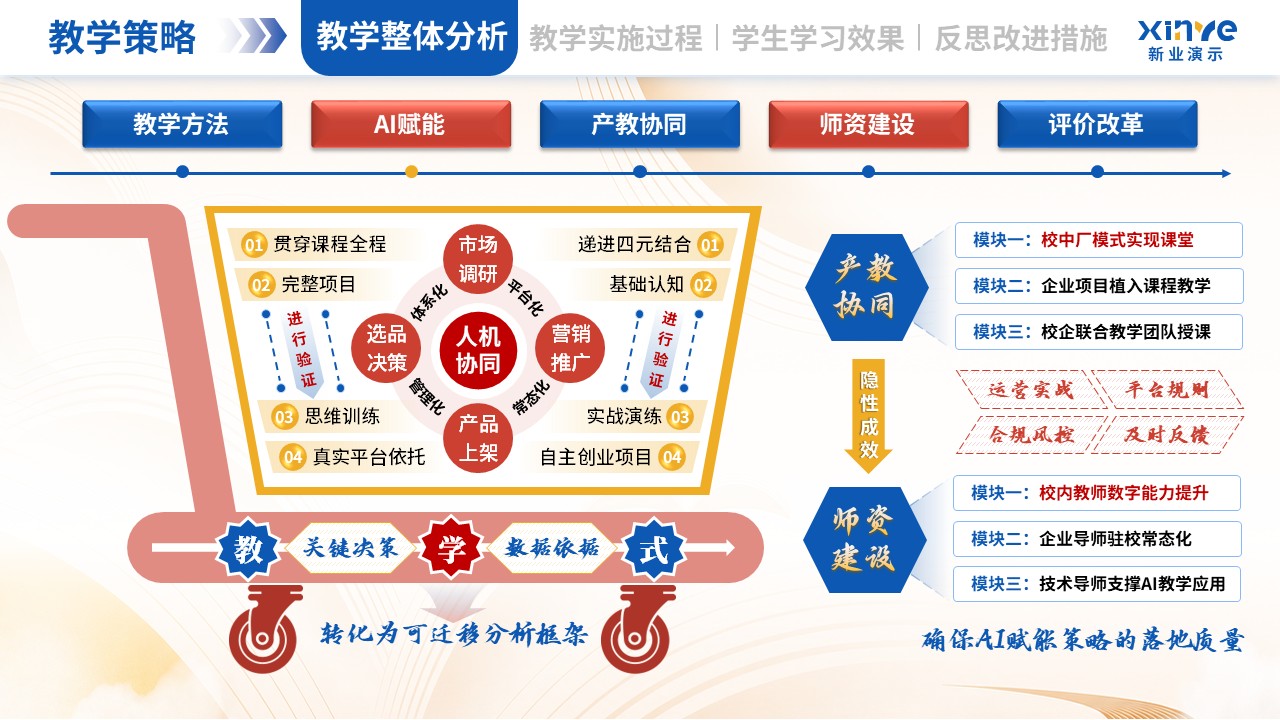 教学实施报告（跨境电商-蓝红黄）第3页预览图