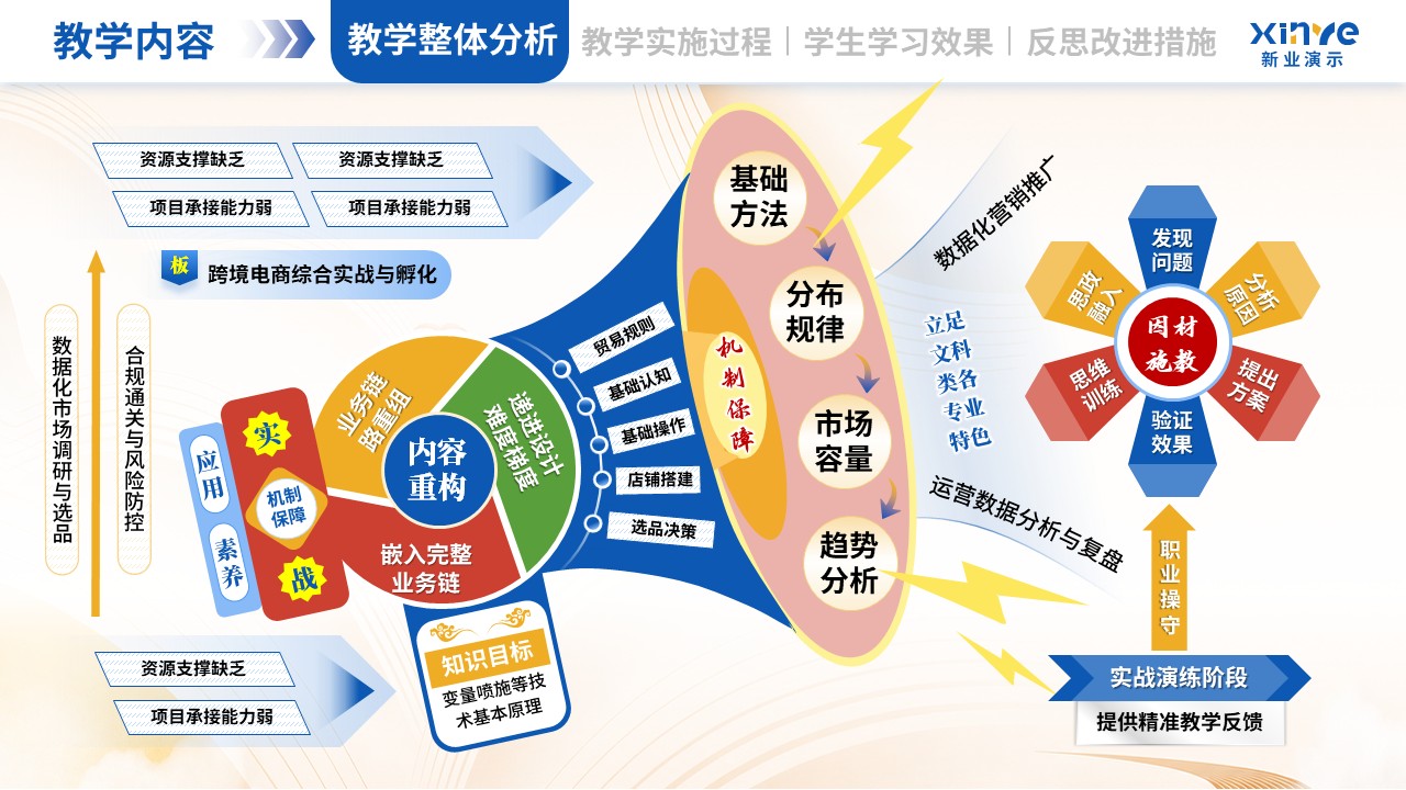 教学实施报告（跨境电商-蓝红黄）第4页预览图