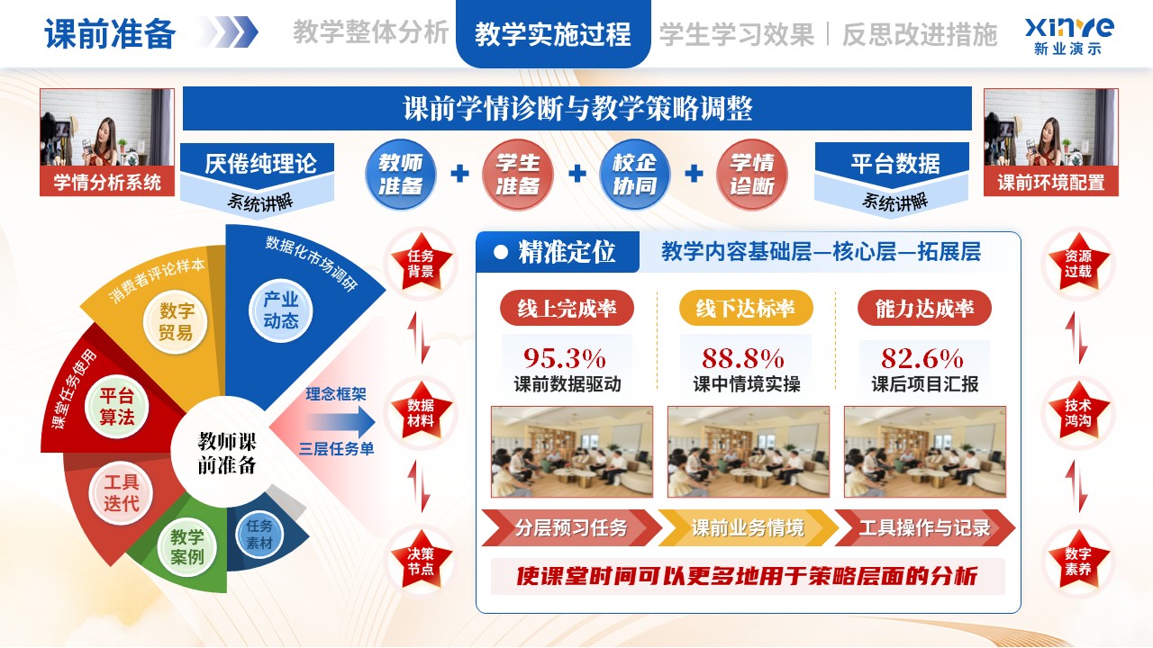 教学实施报告（跨境电商-蓝红黄）第5页预览图