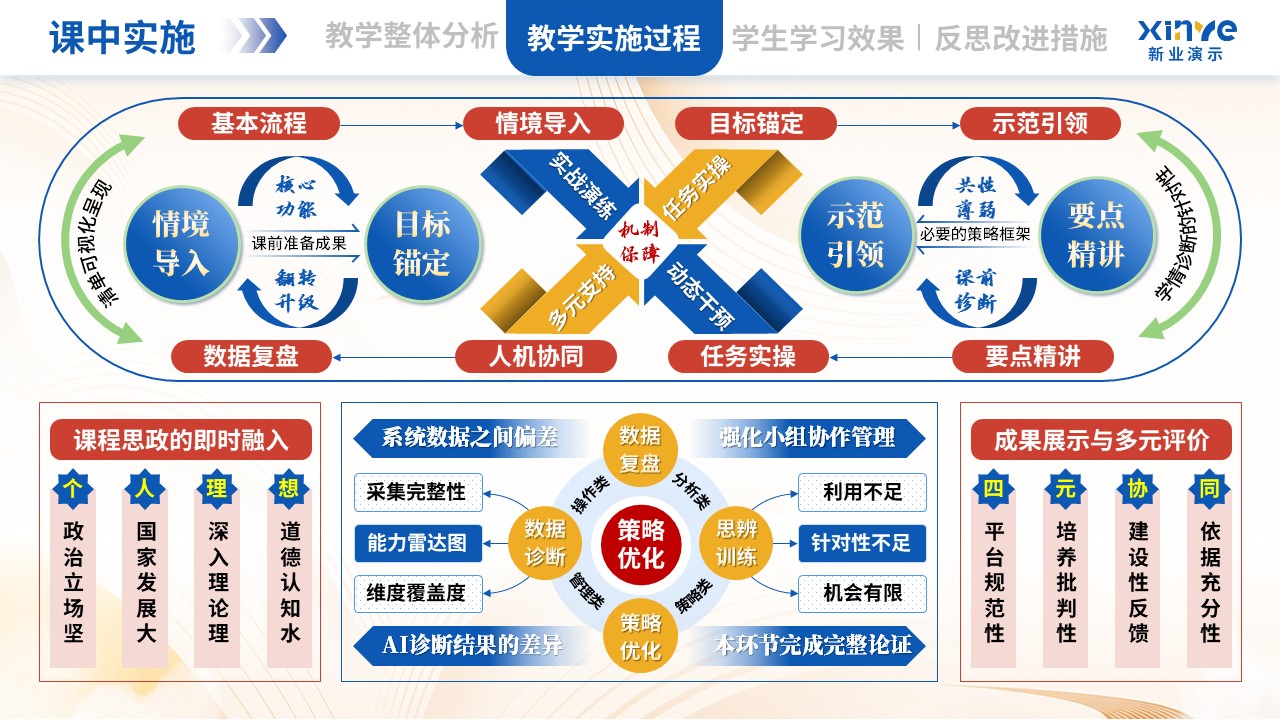 教学实施报告（跨境电商-蓝红黄）第6页预览图