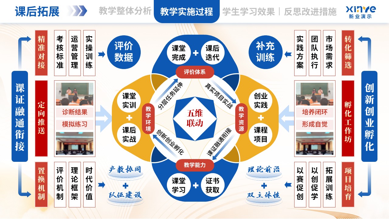 教学实施报告（跨境电商-蓝红黄）第7页预览图