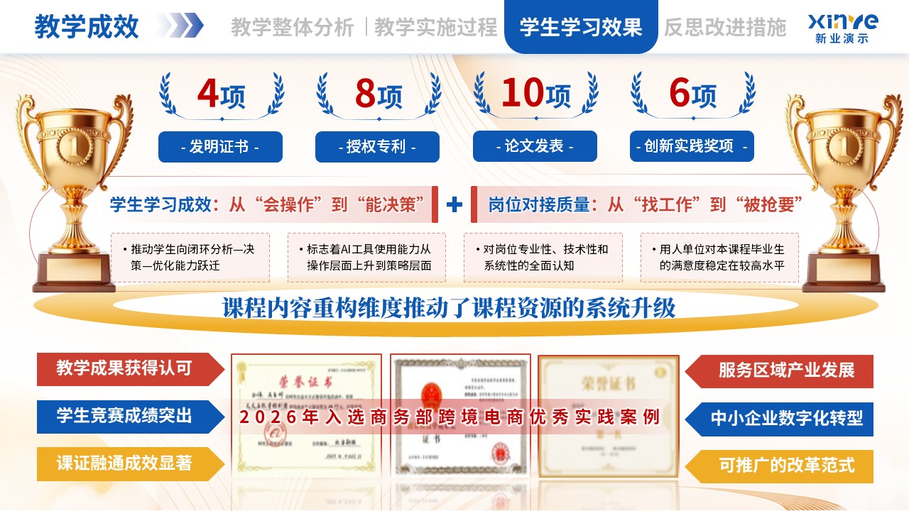 教学实施报告（跨境电商-蓝红黄）第9页预览图